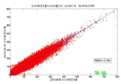 道路開口為什么需要第三方編制交通影響評價? 道路開口為什么需要第三方編制交通影響評價?